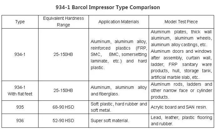 Бренд TX Barcol Impressor твердость тестер для всех изделий из алюминиевого сплава усиленный твердый пластик FRP FMC BMC Высокое качество