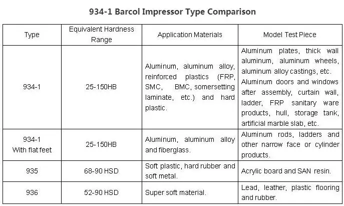 Бренд TX 934-1 Barcol Impressor Измеритель Твердости из алюминиевого сплава стекловолокна стержни лестницы узкая лицевая цилиндрическая продукция