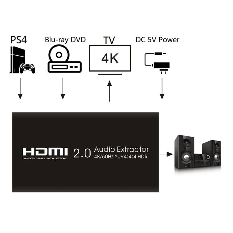 HDMI2.0 аудио экстрактор сплиттер 2in 1out 4K@ 60Hz YUV 4:4:4 HDR для HDTV dvd-плеер, Blu-Ray плеер, сетевой плеер, телеприставка B