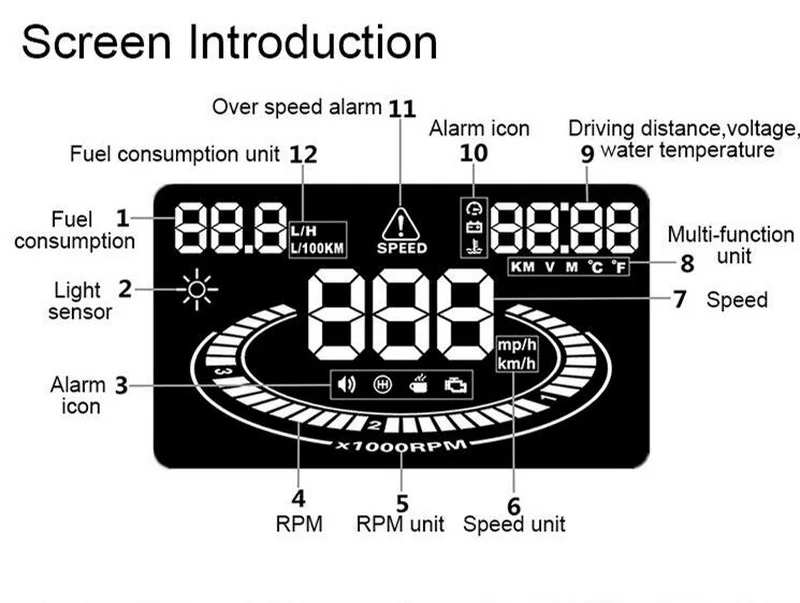 5,5 дюймов Экран E300 HUD Дисплей АВТОМАТИЧЕСКИЙ ПРОЕКТОР gps автомобиля OBD II вождение более Скорость сигнализации отражение OBD2 Интерфейс
