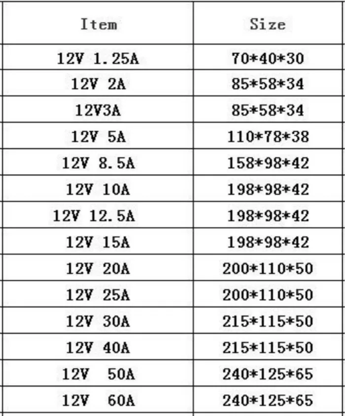 Питание светодиодный драйвер переменного тока 110 V 220 V постоянного тока до DC12V 2A 3A 5A 10A 15A 20A 30A 40A 50A 60A 12 V зарядное устройство адаптер светодиодные полосы света трансформатор