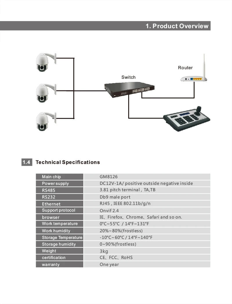 Onvif 4D джойстик IP контроллер клавиатуры PTZ IP сетевая ip-камера видеонаблюдения с поддержкой Wi-контроллер камеры 160x32 синий светодиодный дисплей SKB-N401