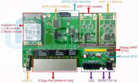 Роутеры MT7621 разрабатывают пользовательские шаблоны, LTE, SATA, dual band, wifi, 4G, U7621-06