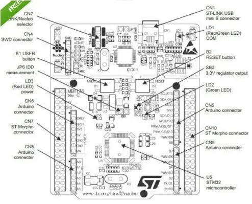 Бесплатная доставка! NUCLEO-F103RB STM32 макетная плата Nucleo STM32 STM32F103RBT6