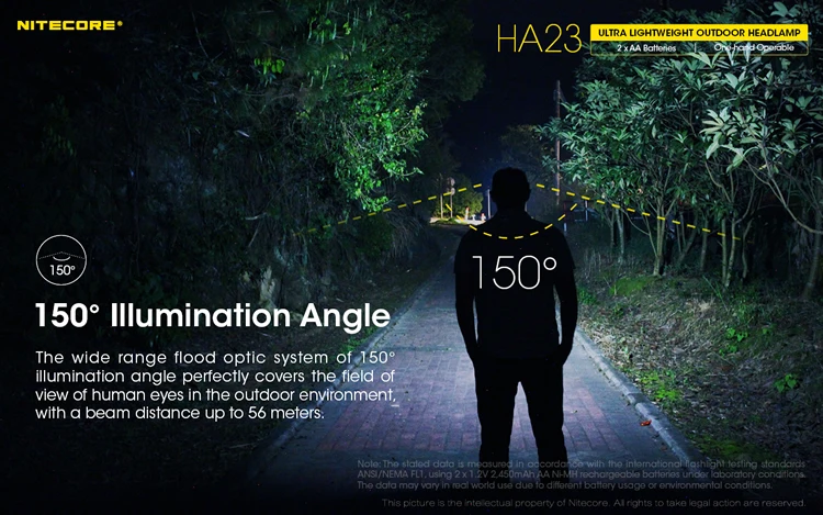 NITECORE HA23 CREE XP-G2 S3 светодиодный налобный фонарь AA