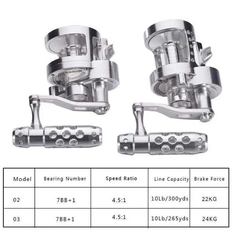 Цельнометаллическая троллинг катушка двойной Carretilha Shimano тормозной baistcasing катушка для морской рыбалки Carretilha De Pesca Olta Makaralar катушка