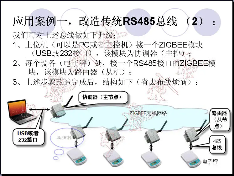 USB(последовательный) RS232 RS485 ZigBee CC2530 дистанционный беспроводной модуль PA