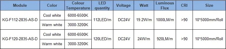 Высокий CRI> 90 2835 настраиваемый CCT Гибкая регулируемая светодиодная лента DC24V 112 светодиодный/m 120 светодиодный/m WW 3000K& CW 6000K