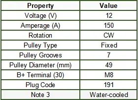 Генератор для BMW, X5, 540I, 740I, 750I, E53, E38, E39, 4.4l 4.6L