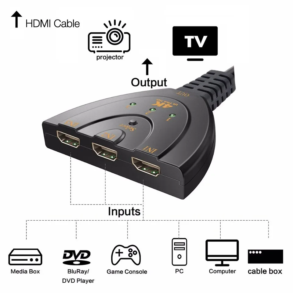 10 шт. высокое Разрешение 4 К Поддержка HDMI Splitter кабель 3D аудио-видео HDMI конвертер 3 в 1 из Порты для ПК HD ТВ STB PS4