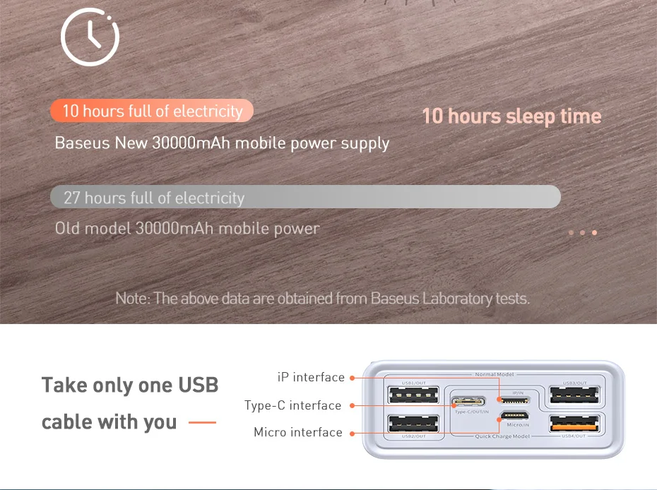 Baseus 30000 мАч портативное зарядное устройство для мобильного телефона, зарядное устройство для iPhone XR Xiaomi Mi с 4USB type C PD QC3.0 светодиодный зарядное устройство