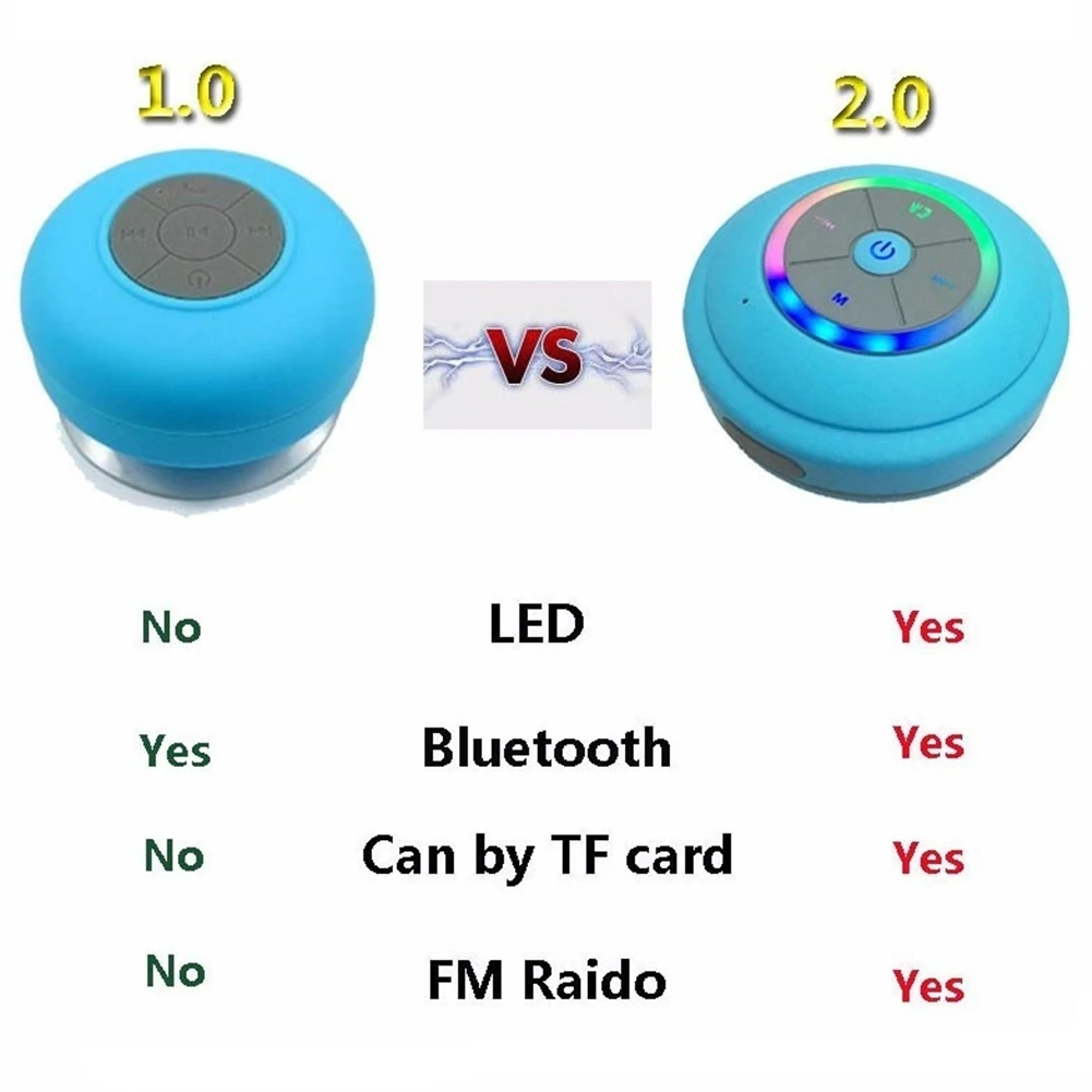 Водонепроницаемый Bluetooth Динамик с светодиодный светильник на присоске Беспроводной Ванная комната мобильного телефона для мобильного телефона Динамик Поддержка Hands-Free данные карты