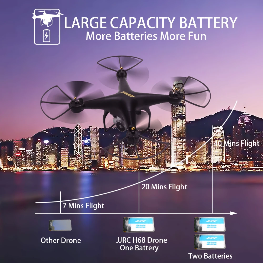 2018 INKPOT Professional RC Drone Quadcopter JJRC H68 Drone With 720P Wifi FPV Camera HD Rc Helicopter 20 Mins Flying Drone