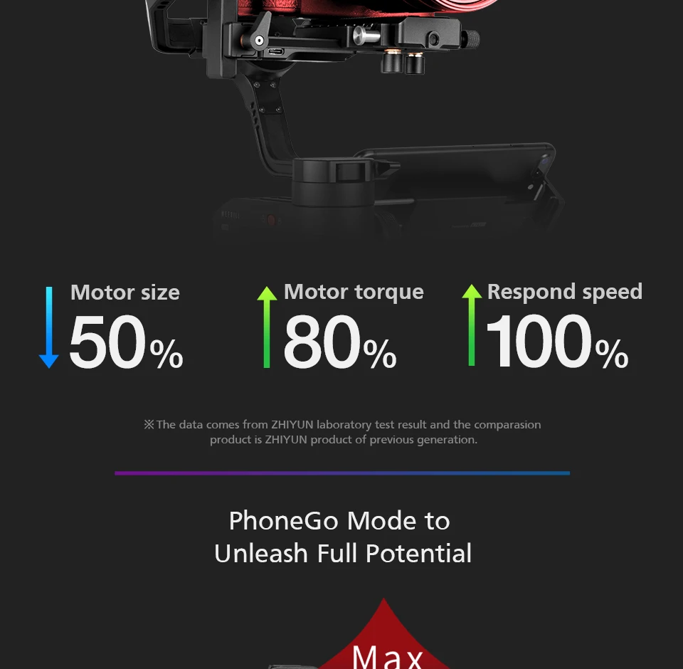 zhiyun uradni laboratorij 3-axis sliko weebill prenos stabilizator za mirrorless senzor ročne kamere za nadzor giroskop v delnice zhiyun