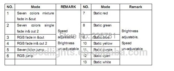 RGB controller instruction 2