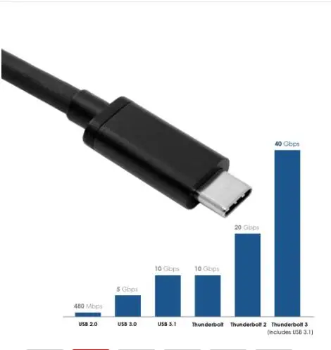 1 м 2 0 5 Thunderbolt 3 USB C USB3.1 Male to Thunderbolt3 40 Гбит/с кабель для ПК ноутбука|Компьютерные