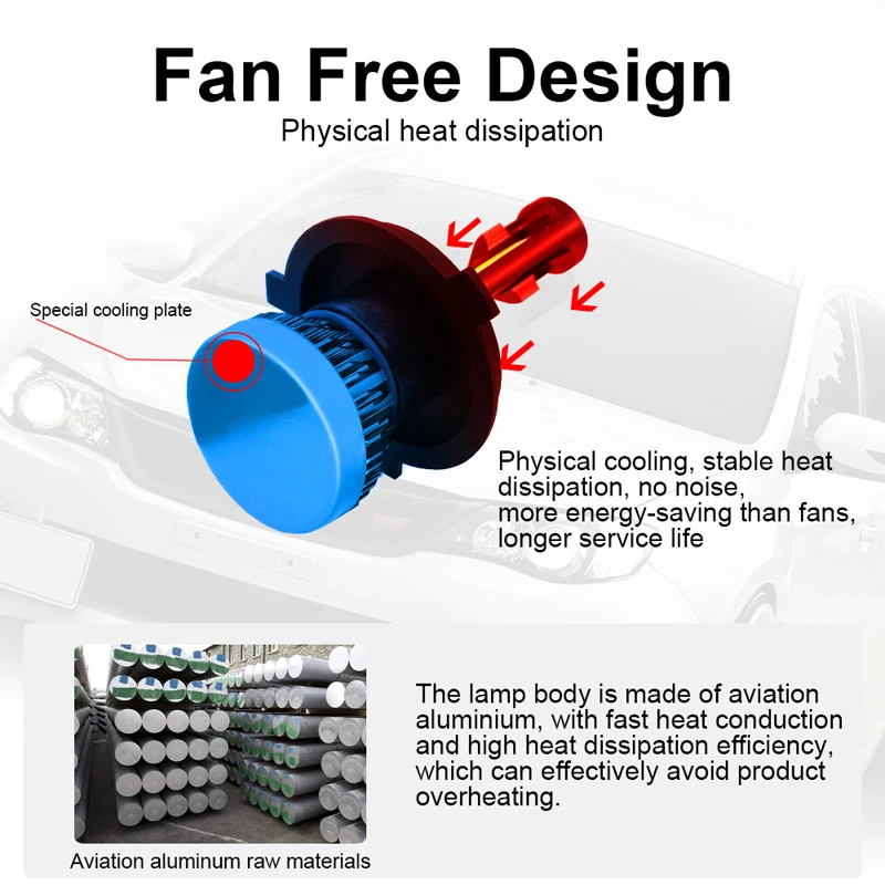 Aicarkas COB светодиодный фары лампы H1 H7 H11 9005 HB3 9006 HB4 9012 H4 светодиодный фары автомобиля 6000 К Авто турбо светодиодный 12V 24V светодиодный противотуманные лампы