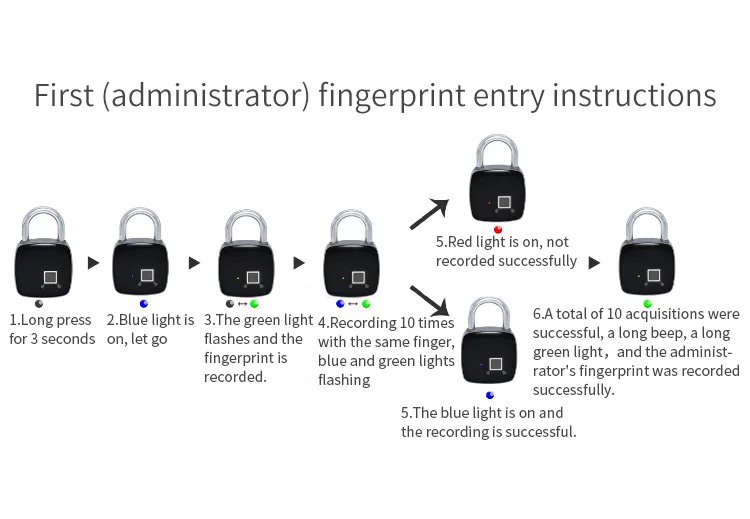 Smart Fingerprint Padlock Safe USB Charging Rechargeable Waterproof Home Factory Office Protable Door Lock (12)