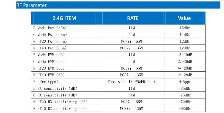 QCA9531 маршрутизатор развивает именной ярлык WI-FI 4G u9531-01