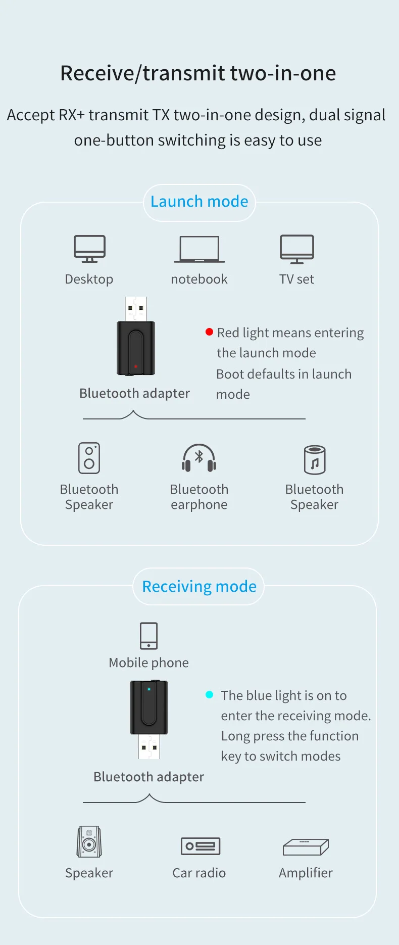 2 в 1 Bluetooth 5,0 приемник передатчик адаптер USB беспроводной аудио стерео музыкальный адаптер передатчик для автомобиля динамик наушники