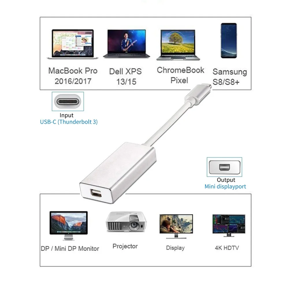 Mini Displayport Macbook Pro 13 Hdmi Adapter Display Port Adapter