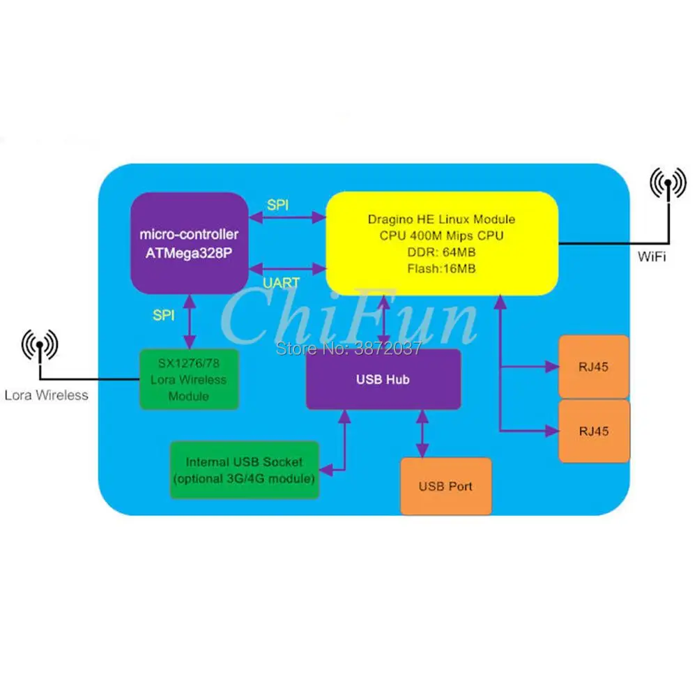 DIYmall для Dragino LG01-S LoRa IoT шлюз с открытым исходным кодом OpenWrt дальний беспроводной 433/868/915 МГц