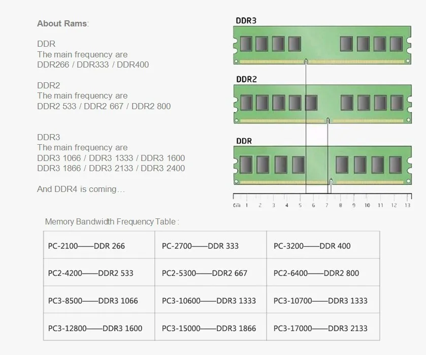 KingJaPa DDR2 800 PC2-6400 PC2 6400 5300 4200 1 Гб 2 ГБ 4 ГБ для рабочего стола, Оперативная память памяти совместимы с DDR2 800 МГц 667/533 МГц