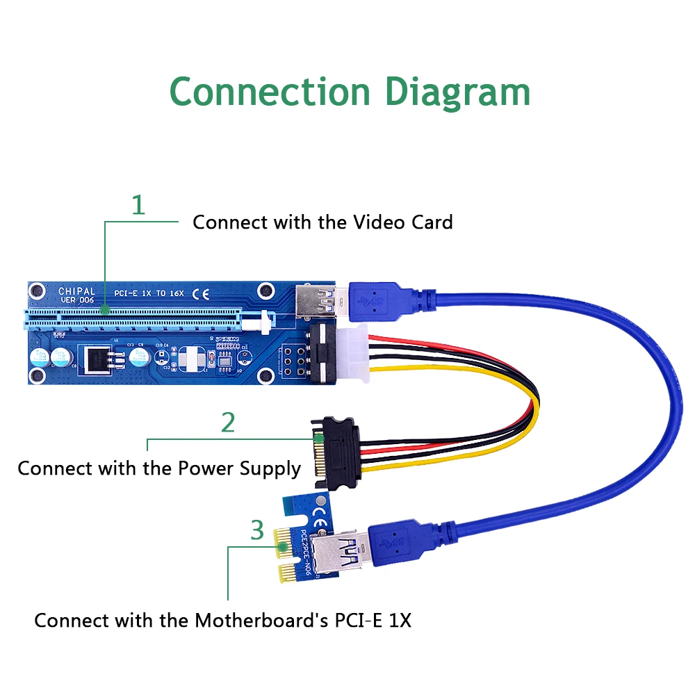 CHIPAL стабилизатор напряжения 006 PCI E 1X к 16X переходная карта 30 см USB 3 0 кабель 4Pin SATA