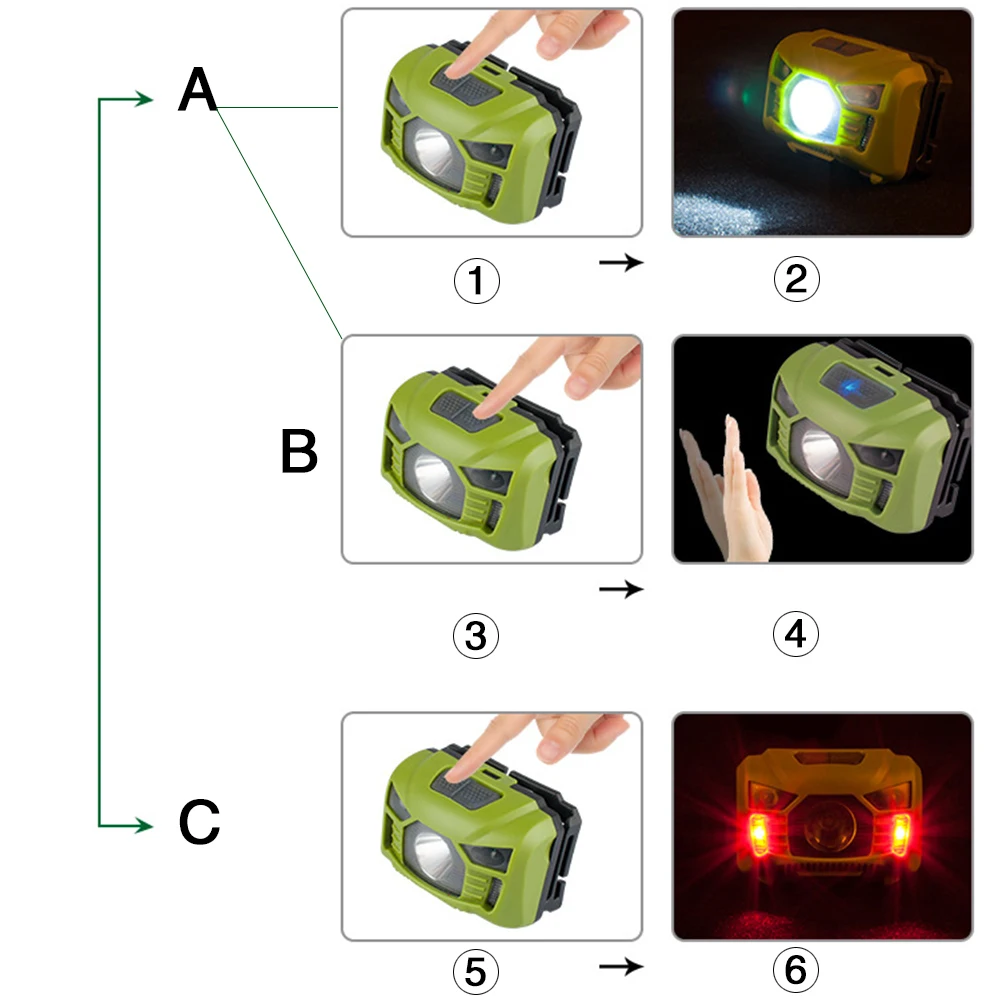 Датчик движения тела, налобный фонарь, Индукционная перезаряжаемая USB фара, 2 режима переключения, Головной фонарь, лампа для кемпинга+ usb-кабель