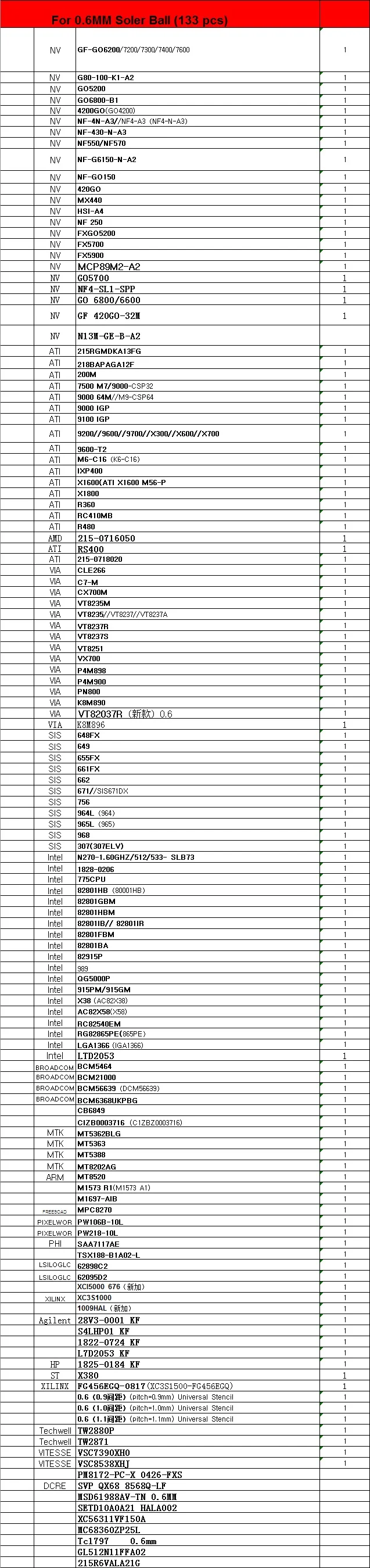 888/модель BGA трафарет набор трафаретов для пайки BGA прямой нагрев реболлинга станция Замена+ 9 шт. BGA припоя шарики