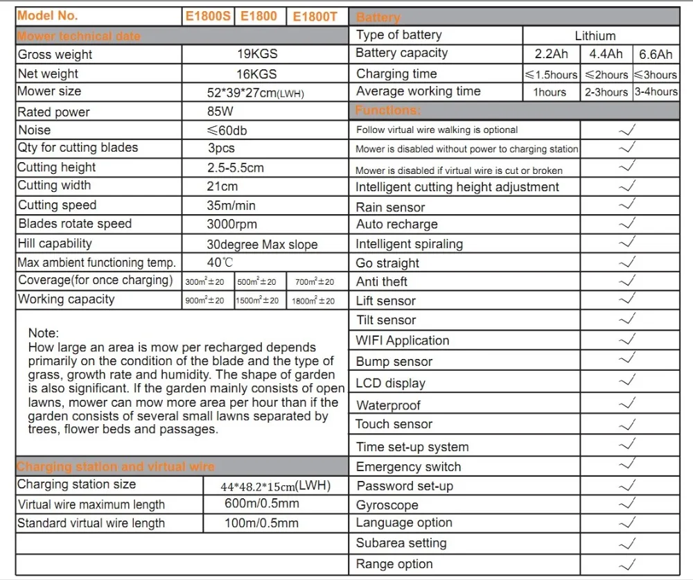 2 года гарантии робот-газонокосилка E1800T с литиевой батареей 6.6ah для маленького сада с проволокой 100 м + 100 шт. колышки + 8 шт. лезвие