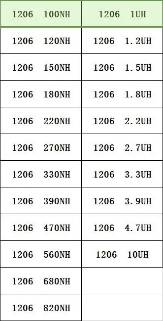 22valuesX25pcs = 1206 шт. 550 100NH-22UH SMD многослойные чип керамика индуктор комплект образец книги Образец комплект предохранитель