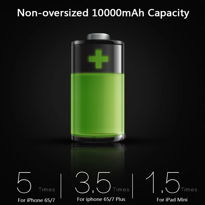 USAMS 10000mAh Dual USB Power bank Portable Mobile Phone Charger External Battery for iPhone Xs X 7 6s samsung S8 huawei xiaomi