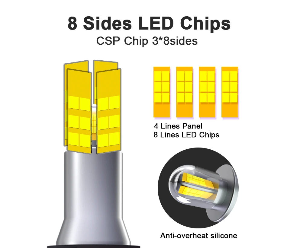 Roadsun 8 сторон 14000LM H8 H11 противотуманные фары H7 светодиодные фары H1 H3 HB4 9005 CSP чип лампы Автомобильные фары 6000k светодиодные фонари для авто 12 В