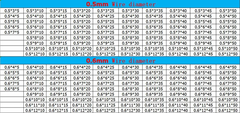 20 шт/партия 0,5 мм 0,5x8 мм из нержавеющей стали Пружина сжатия диаметр провода 0,5 мм наружный диаметр 8 мм Длина 5-50 мм