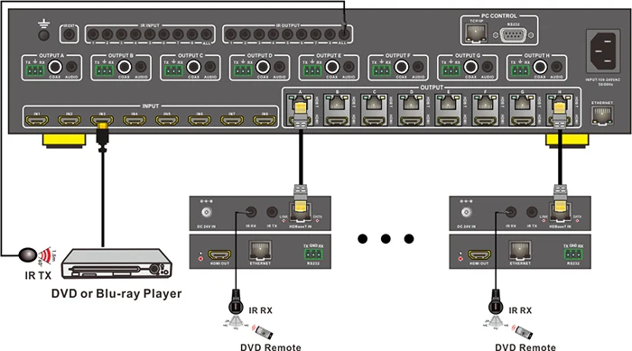 4k HDMI матрица 8х8 HDBaseT на CAT5e/6/7 100m поддерживает HDMI2.0 HDCP 2,2 4K 3D 1080p ИК RS232 EDID