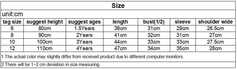 size