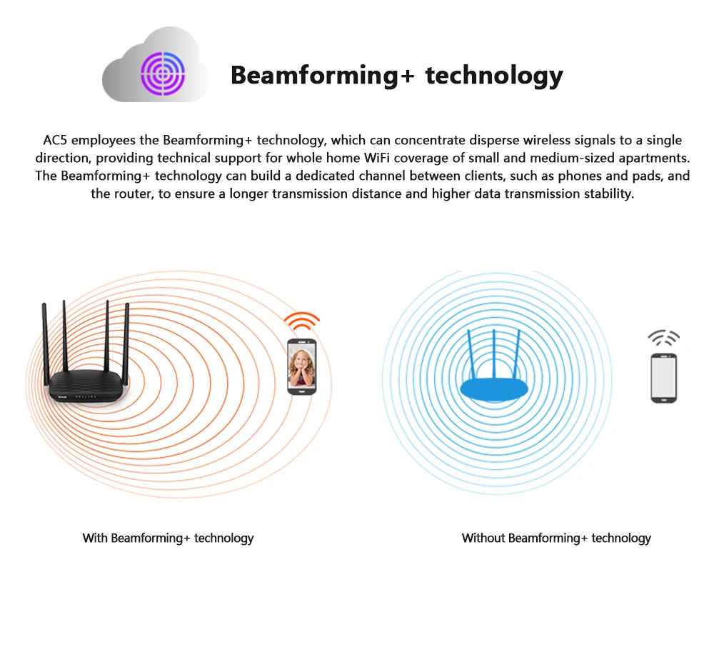 Tenda AC5 беспроводной маршрутизатор 5dBi антенны Wi-Fi ретранслятор 2,4 ГГц 5 ГГц Двухдиапазонные роутеры приложение управление Wi-Fi с Английский Россия