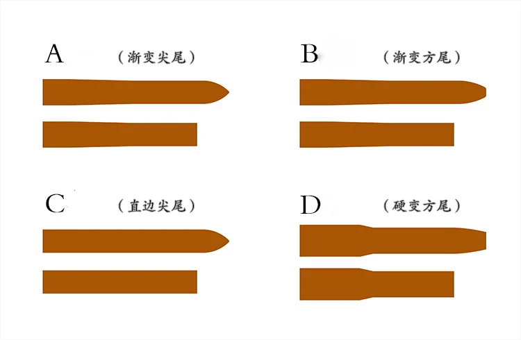 DIY leather watch belt Die cut belt knife mould 4 shape 2pcs/set