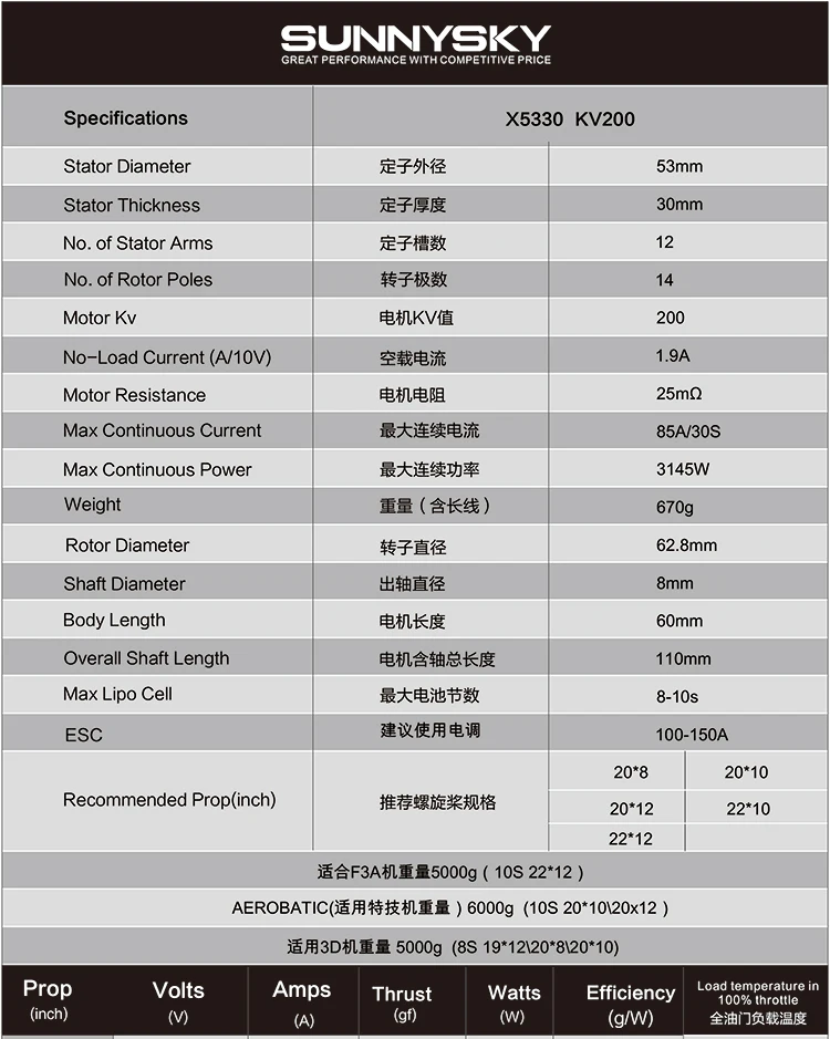 SunnySky X5330 KV200 KV235 высокоэффективный бесщеточный мотор для беспилотный Квадрокоптер FPV