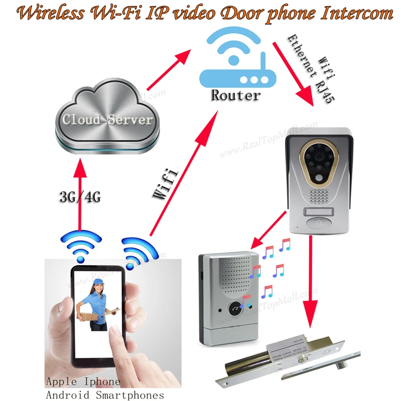 WIFI/IP video door phone/doorbell/video intercom,remote unlock door lock with motion detection,taking photo/video ,waterproof