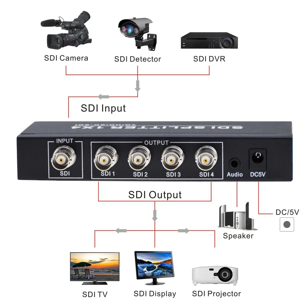 SDI Splitter 1 in 4 out  (2)
