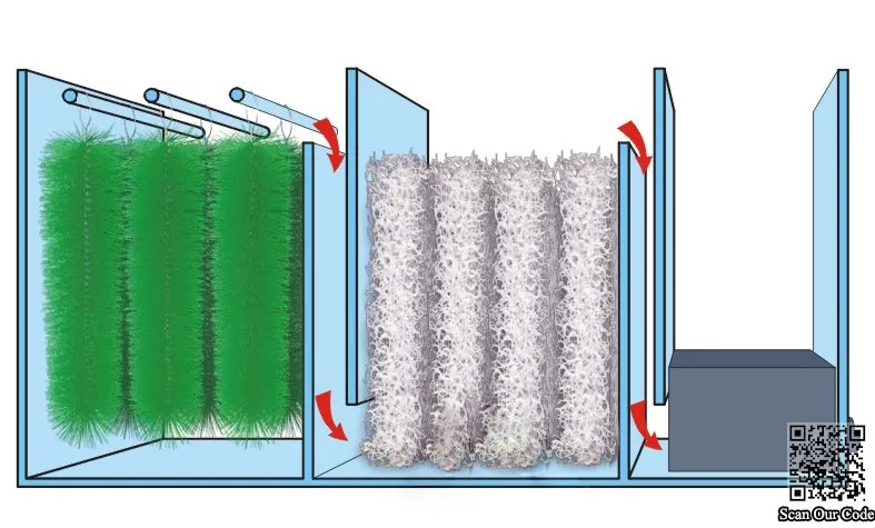 Фильтр для очистки аквариума, система фильтрации для разведения рыб в пруду, щетка для очистки аквариума, фильтрующая щетка 30 см 40 см 50 см, фильтр для удаления