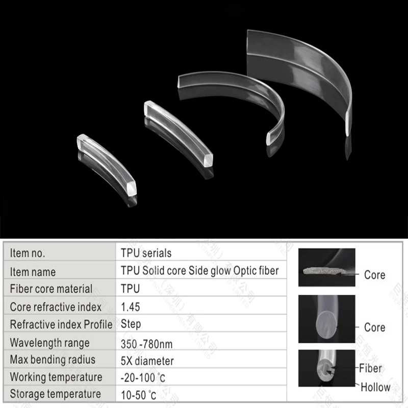 Rectangle Shape 5mm X Square Side Light Plastic Optical Fiber Rectangle Shape 5mm X Square Side Light Plastic Optical Fiber Cable For Lighting In Optic Lights From On Aliexpress