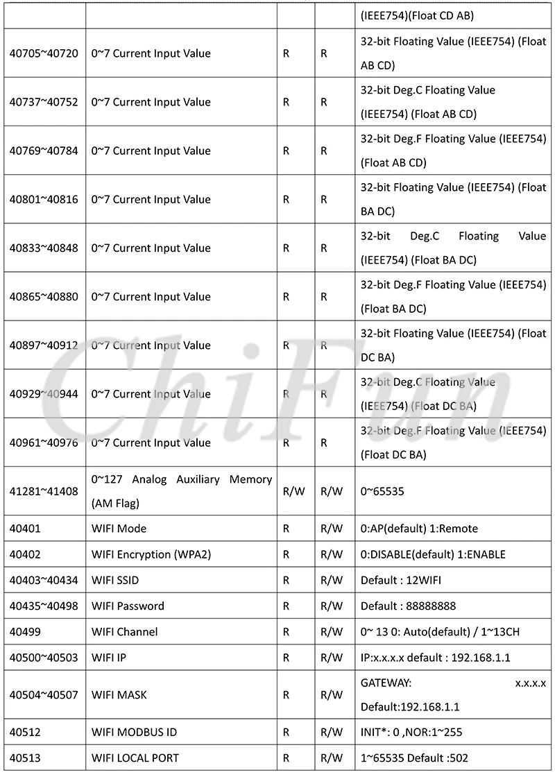 A-1 Serial  Remote IO Module  User Manual V1.14A_26