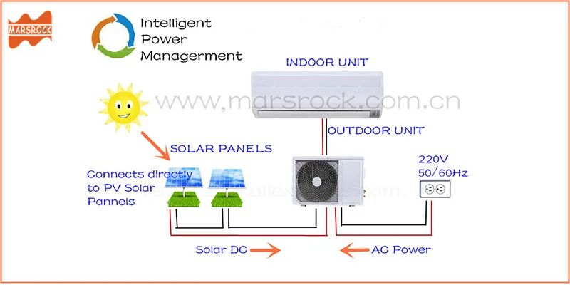 MARSROCK 7000 W AC220V DC48V 24000BTU инвертерный кондиционер охлаждение, отопление гибридный шаговый двигатель для дома на сетке солнечной системы кондиционирования воздуха