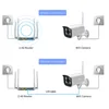 Video Surveillance