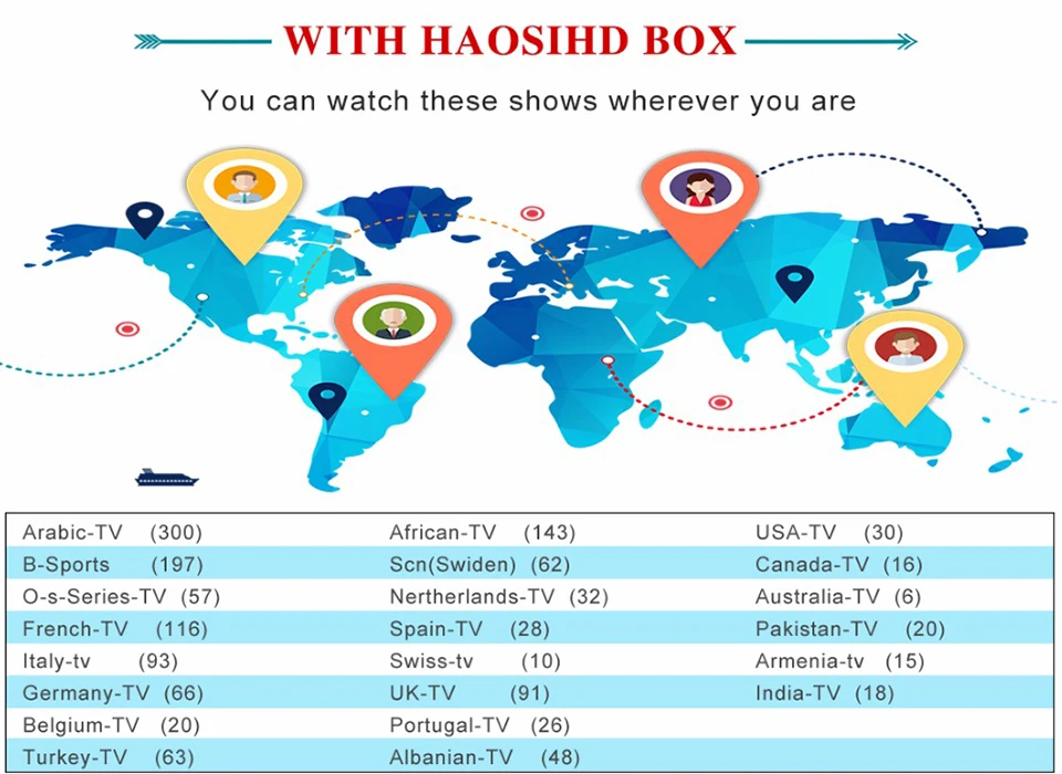 T95M Арабский Ip tv Box бесплатно навсегда без ежемесячной платы поддержка HD box 2700+ IP tv США Франк арабский Австралия Испания каналы live tv