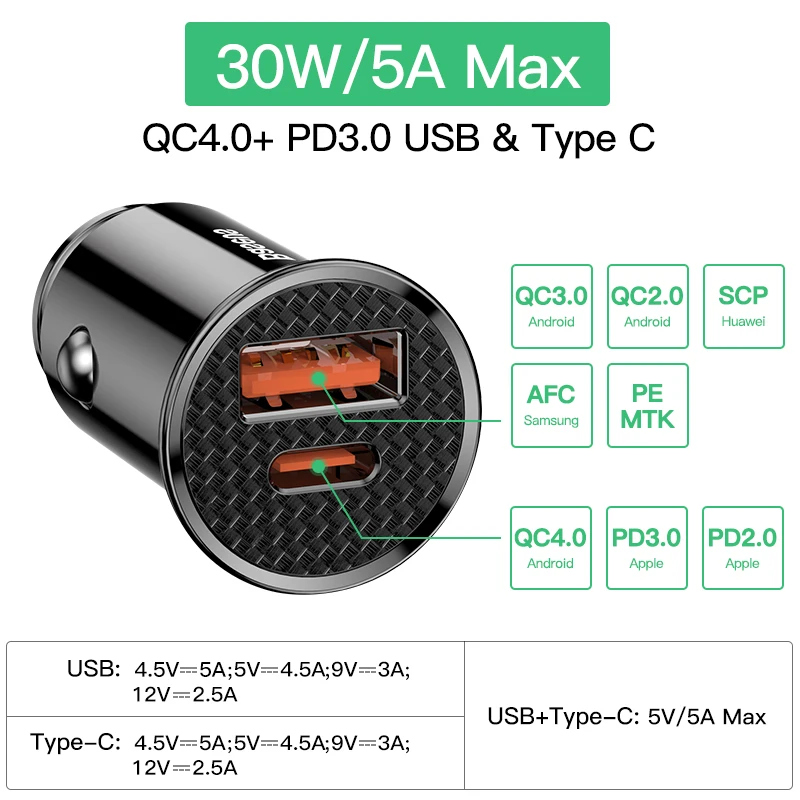 Baseus 30W Car Charger QC 4.0 QC 3.0 For Xiaomi Huawei Supercharge SCP Samsung AFC PD Fast Charging For IP USB C Phone Charger usb fast charge