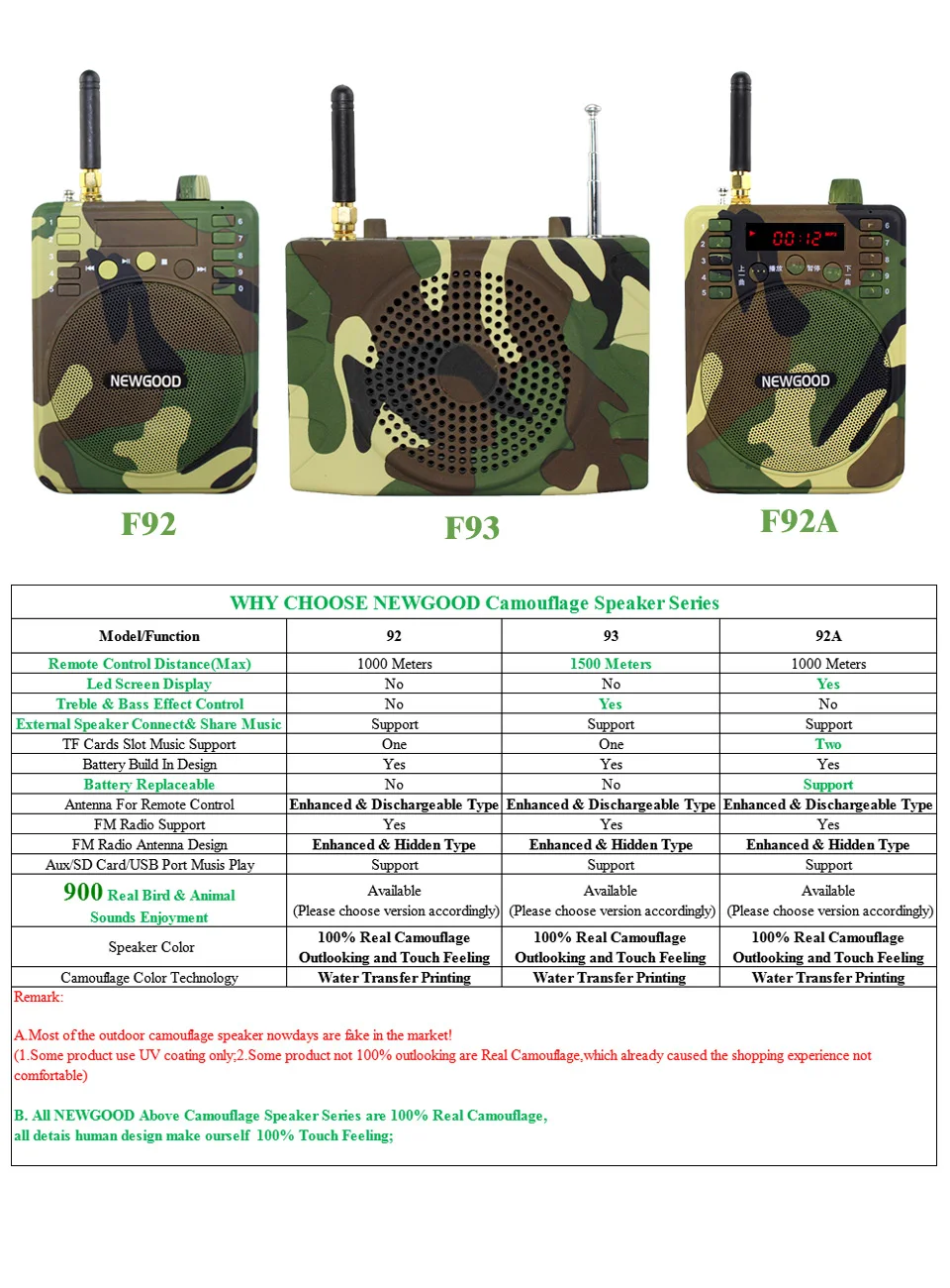 NEWGOOD bird caller speaker outdoor hunting decoy duck animal sounds (2)